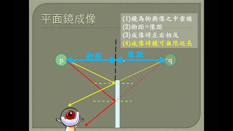 鏡子的反射